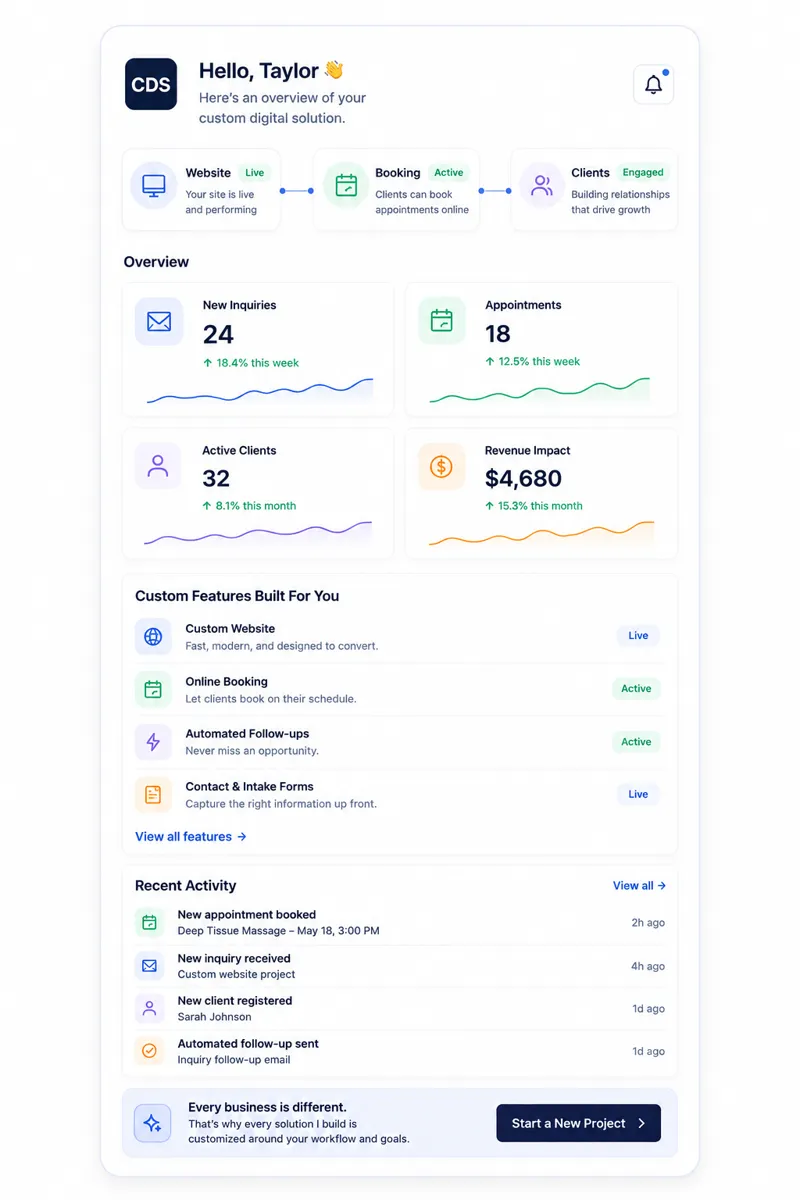 Example client dashboard showing website status, booking activity, inquiry and revenue metrics, and recent activity
